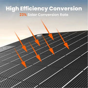 Jackery SolarSaga 40W Mini Solar Panel - Outside Town